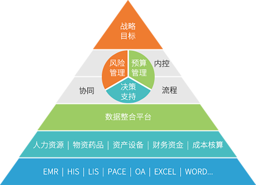 博科Yigo-医院HRP软件-erp管理软件-erp系统